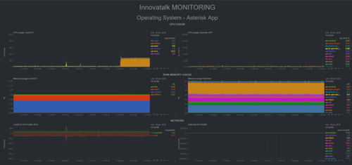 monitoring 1 500