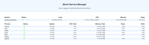 monitoring 2 500