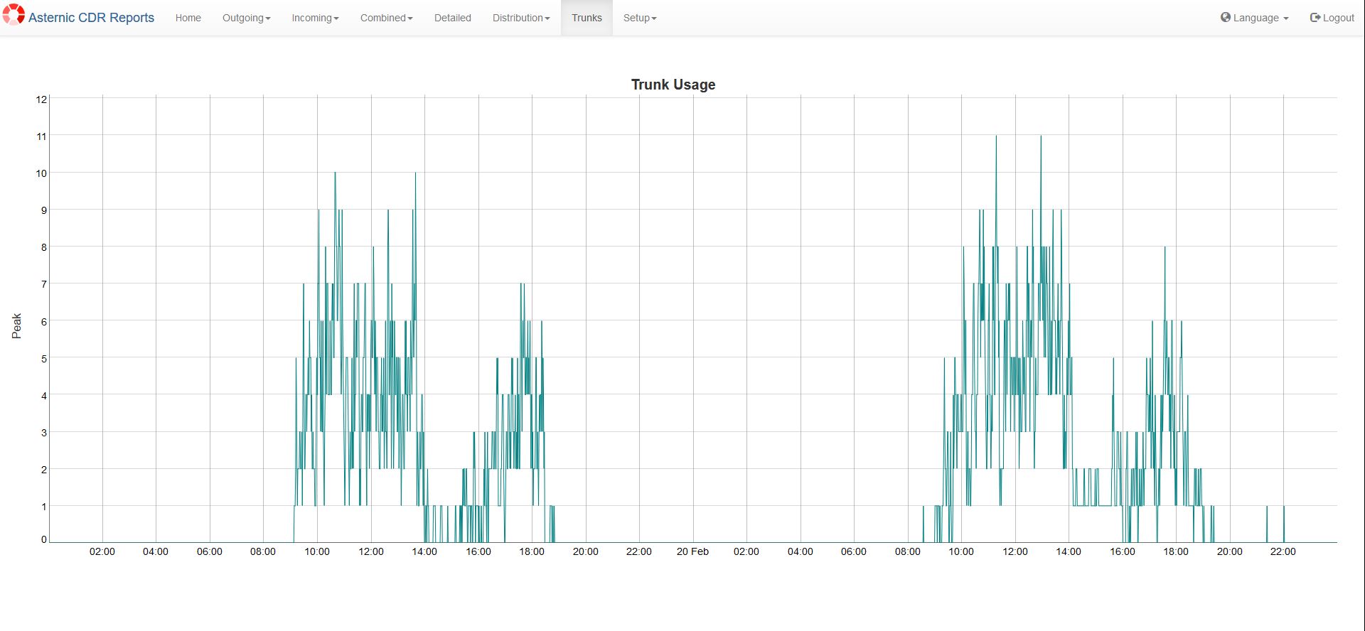 cdr_stats