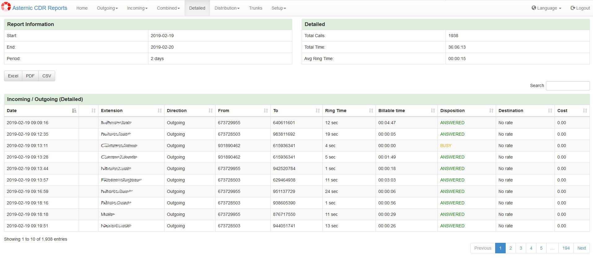 cdr_stats