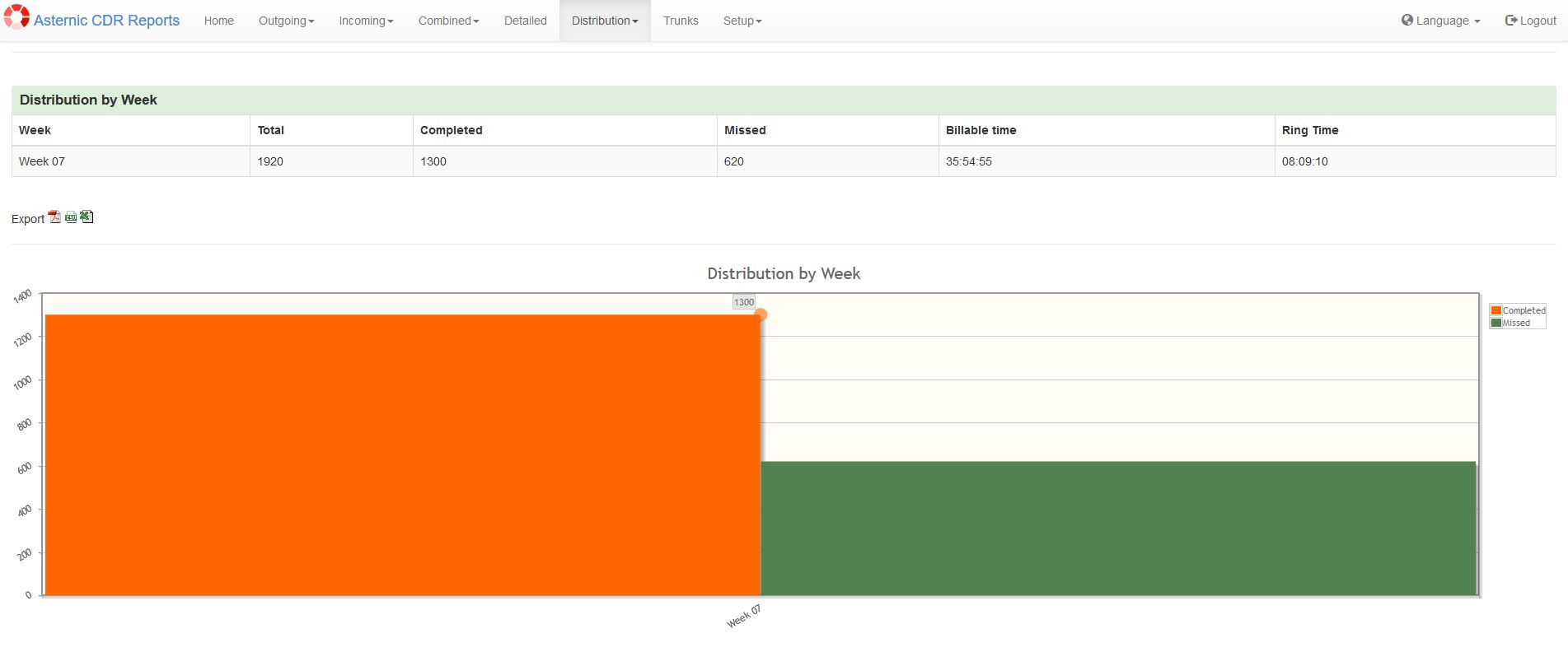 cdr_stats