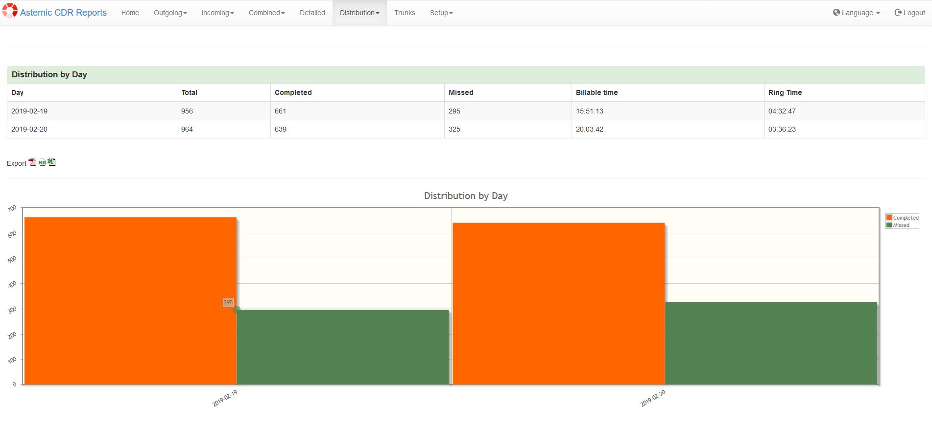 cdr_stats