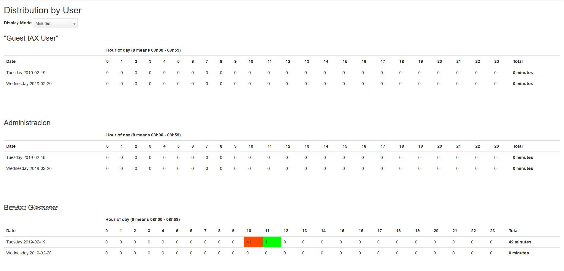 cdr_stats
